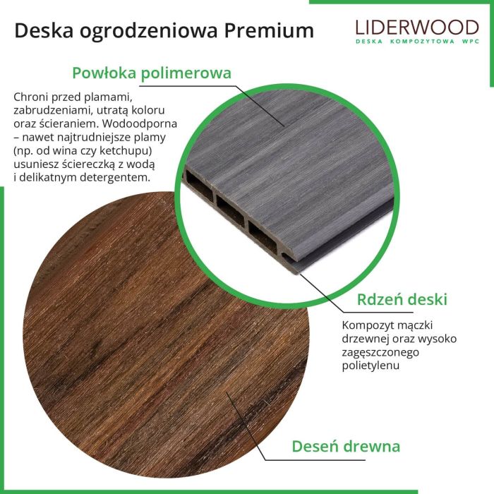 Deska Ogrodzeniowa Premium Gray 162 x 20 mm – dł. 1,8 m