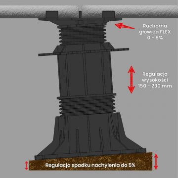 Wspornik Tarasowy Regulowany Samopoziomujący Pod Płyty ETP Flex 150 - 230 mm