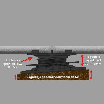 Wspornik Tarasowy Regulowany Samopoziomujący Pod Płyty ETP Flex 30 - 45 mm
