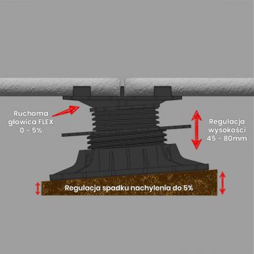 Wspornik Tarasowy Regulowany Samopoziomujący Pod Płyty ETP Flex 45-80 mm