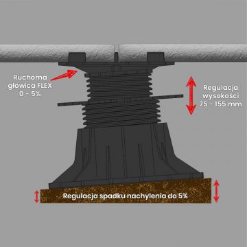 Wspornik Tarasowy Regulowany Samopoziomujący Pod Płyty ETP Flex 75 - 156 mm