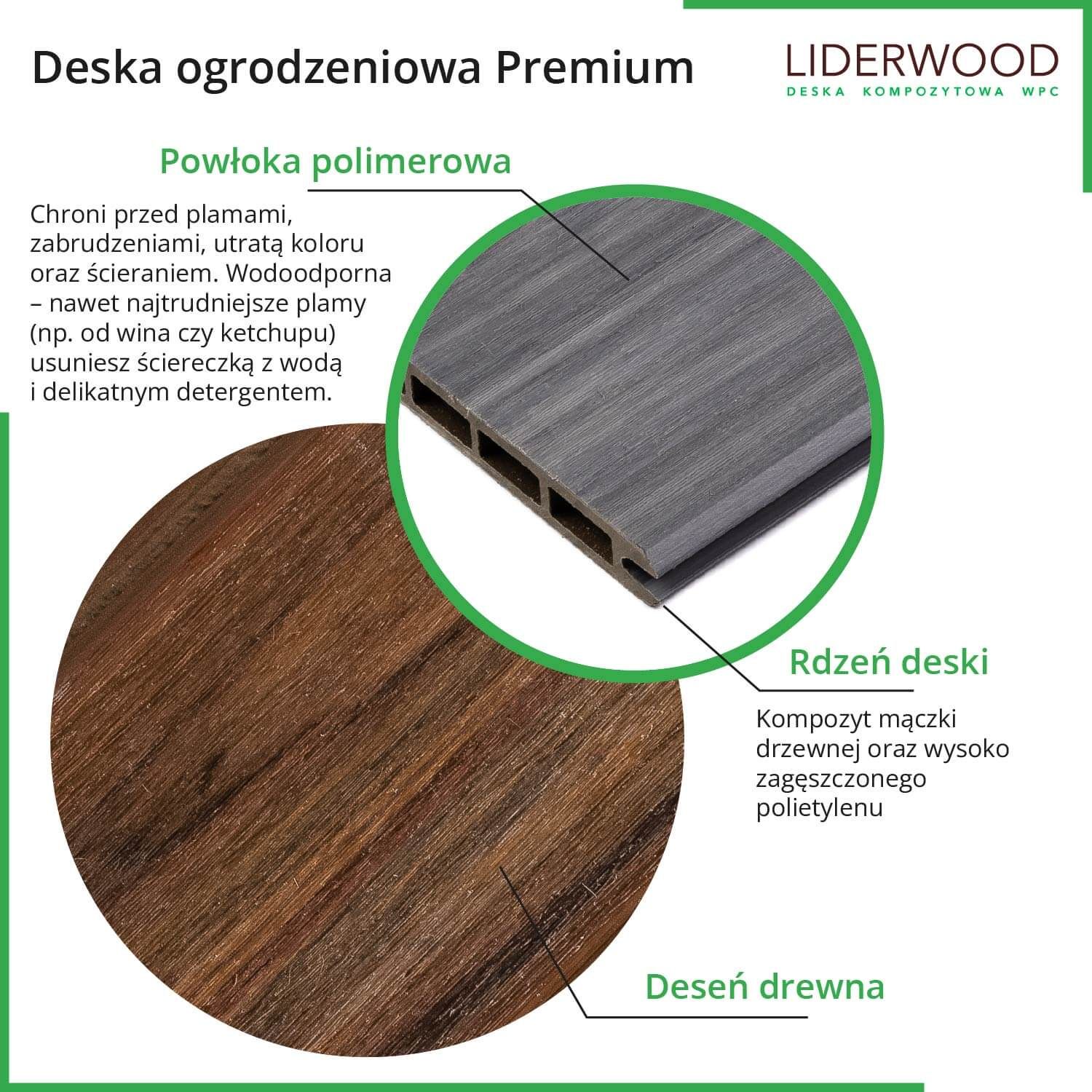 Deska Ogrodzeniowa Premium Gray 162 x 20 mm – dł. 1,8 m