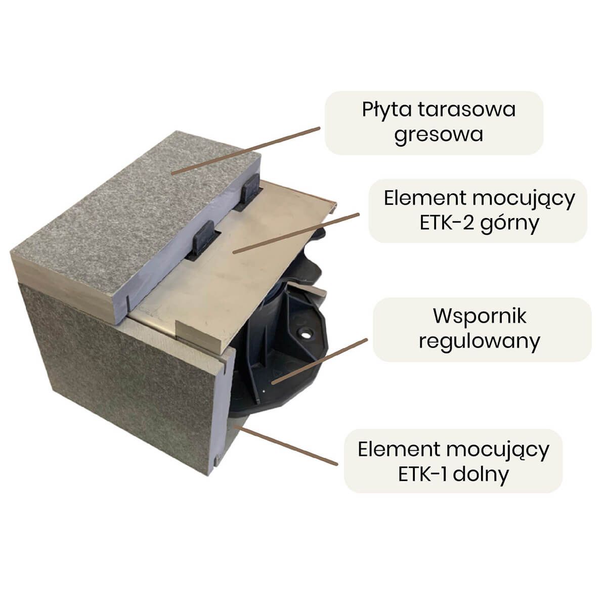 Element mocujący ETK-1 dolny